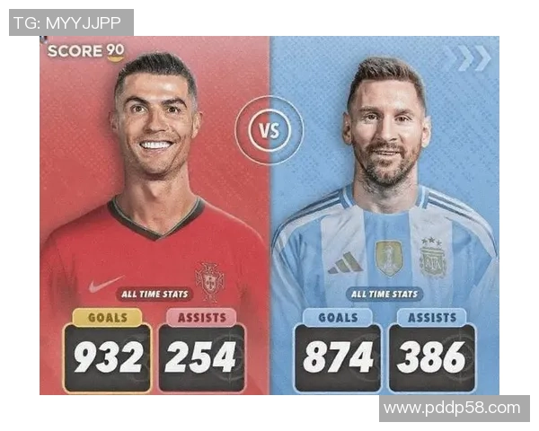 足球球星历史地位新排名解析梅西C罗谁将超越谁